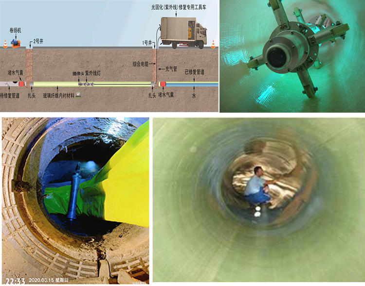 皮山UV-CIPP内衬修复