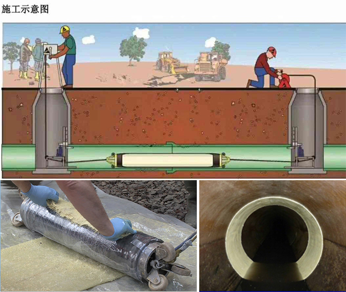 皮山管道局部点状修复